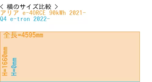 #アリア e-4ORCE 90kWh 2021- + Q4 e-tron 2022-